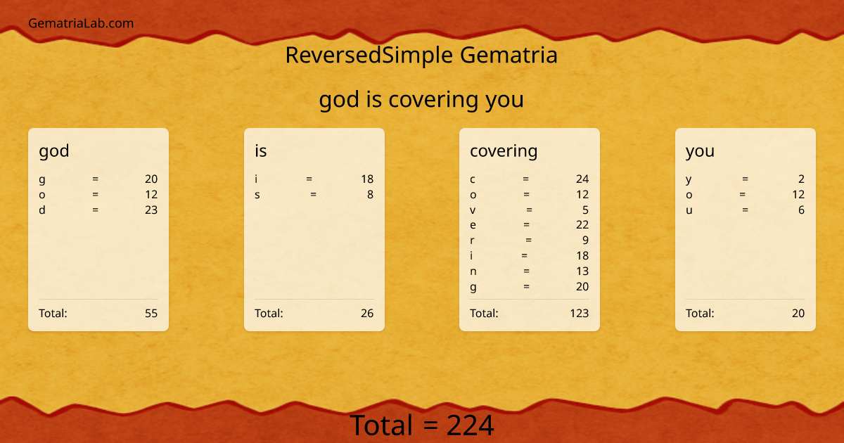 god is covering you in reversedSimple Gematria
